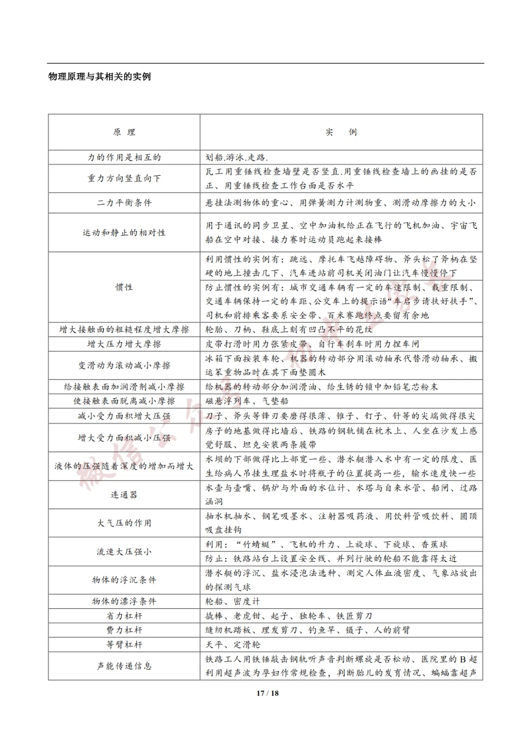 2026年新版中考物理实验总结,考前务必全部掌握!(可打印)-第16张图片-四季读书网 2026年新版中考物理实验总结,考前务必全部掌握!(可打印)-第16张图片-四季读书网