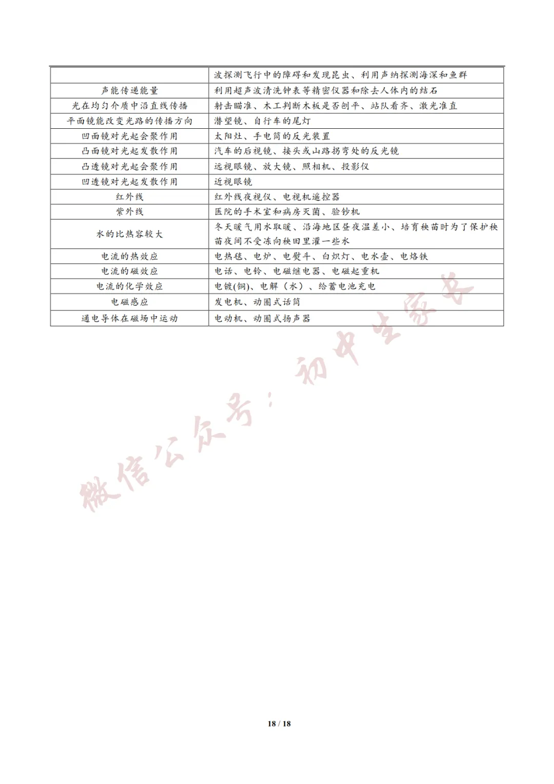2026年新版中考物理实验总结,考前务必全部掌握!(可打印)-第17张图片-四季读书网 2026年新版中考物理实验总结,考前务必全部掌握!(可打印)-第17张图片-四季读书网