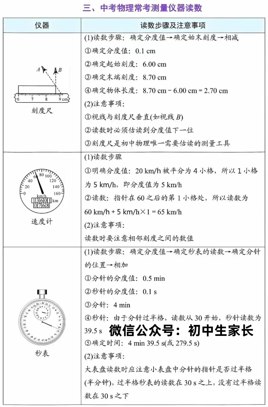 2026年中考物理必背抢分手册,孩子考前必看!(可打印)-第3张图片-四季读书网 2026年中考物理必背抢分手册,孩子考前必看!(可打印)-第3张图片-四季读书网