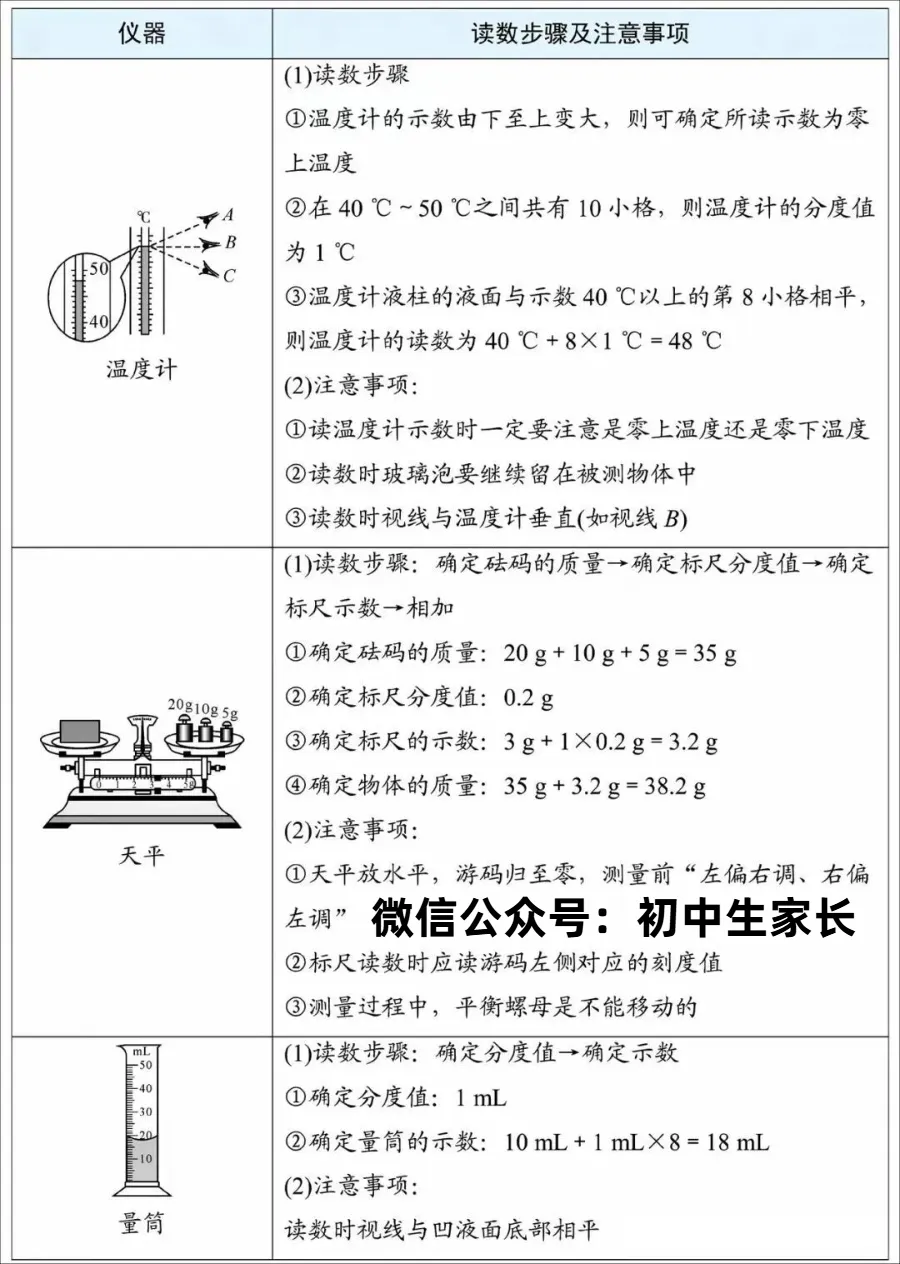 2026年中考物理必背抢分手册,孩子考前必看!(可打印)-第4张图片-四季读书网 2026年中考物理必背抢分手册,孩子考前必看!(可打印)-第4张图片-四季读书网