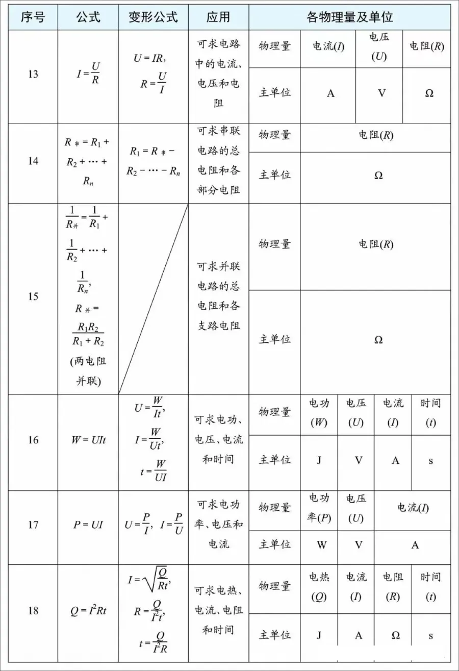 2026年中考物理必背抢分手册,孩子考前必看!(可打印)-第8张图片-四季读书网 2026年中考物理必背抢分手册,孩子考前必看!(可打印)-第8张图片-四季读书网