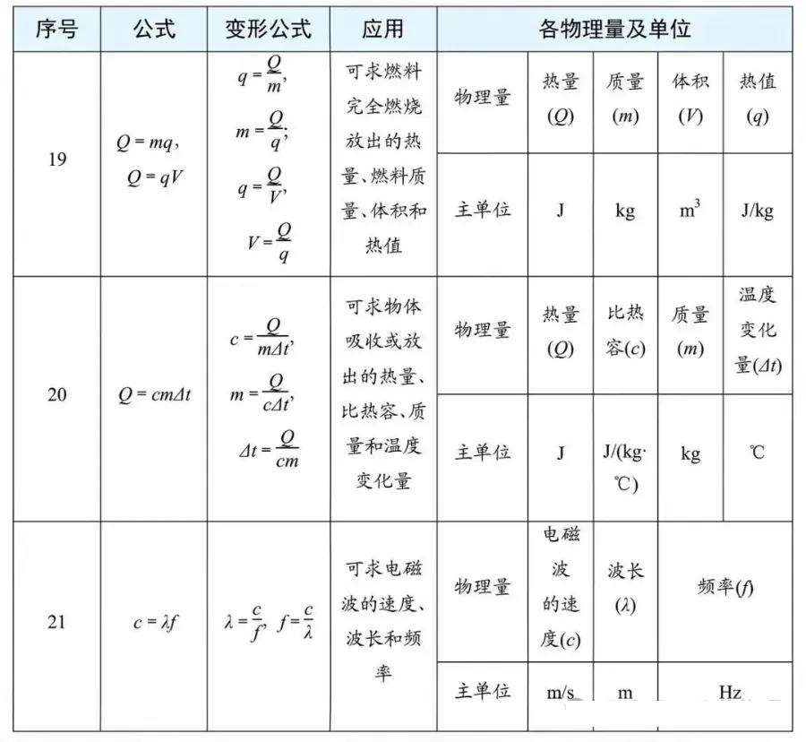 2026年中考物理必背抢分手册,孩子考前必看!(可打印)-第9张图片-四季读书网 2026年中考物理必背抢分手册,孩子考前必看!(可打印)-第9张图片-四季读书网