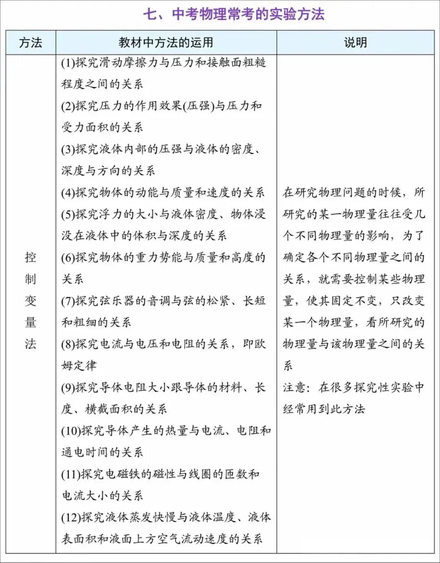 2026年中考物理必背抢分手册,孩子考前必看!(可打印)-第10张图片-四季读书网 2026年中考物理必背抢分手册,孩子考前必看!(可打印)-第10张图片-四季读书网