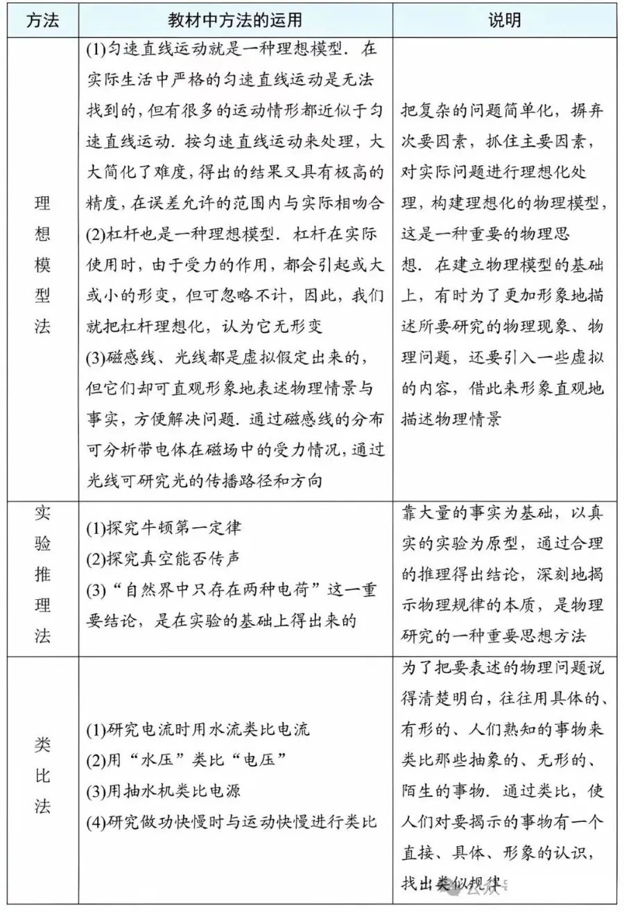 2026年中考物理必背抢分手册,孩子考前必看!(可打印)-第12张图片-四季读书网 2026年中考物理必背抢分手册,孩子考前必看!(可打印)-第12张图片-四季读书网