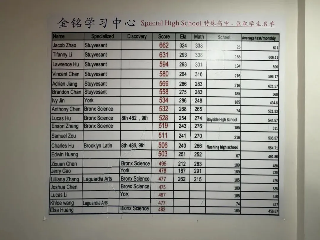 纽约中考也卷! 名师打造精英夏令营速抢-第20张图片-四季读书网 纽约中考也卷! 名师打造精英夏令营速抢-第20张图片-四季读书网