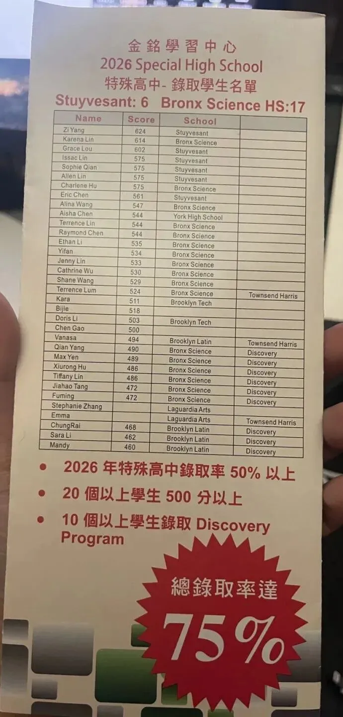 纽约中考也卷! 名师打造精英夏令营速抢-第22张图片-四季读书网 纽约中考也卷! 名师打造精英夏令营速抢-第22张图片-四季读书网