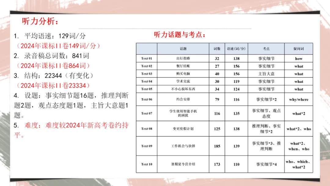 2025年全国英语二卷试卷分析课件-第8张图片-四季读书网 2025年全国英语二卷试卷分析课件-第8张图片-四季读书网