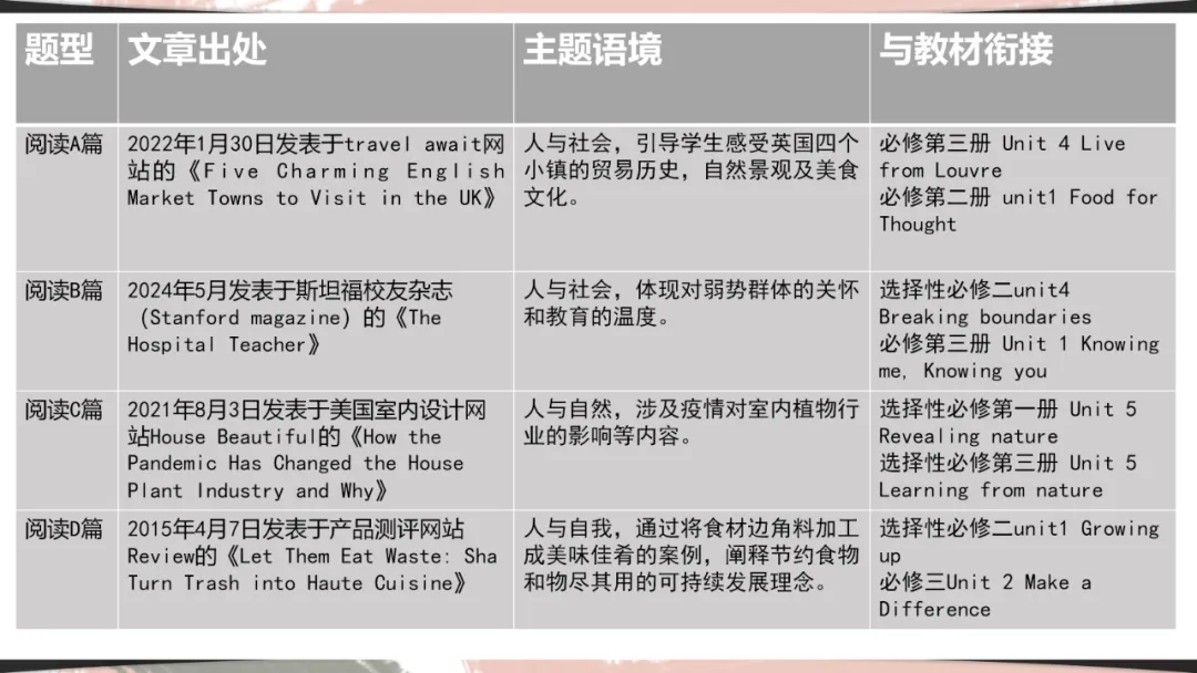 2025年全国英语二卷试卷分析课件-第9张图片-四季读书网 2025年全国英语二卷试卷分析课件-第9张图片-四季读书网