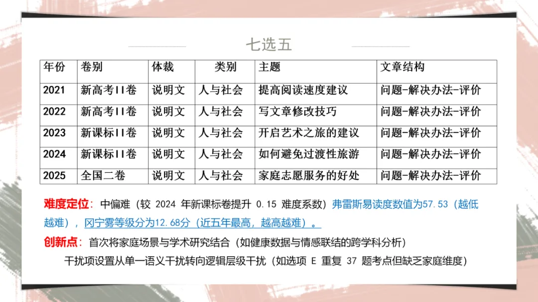 2025年全国英语二卷试卷分析课件-第15张图片-四季读书网 2025年全国英语二卷试卷分析课件-第15张图片-四季读书网