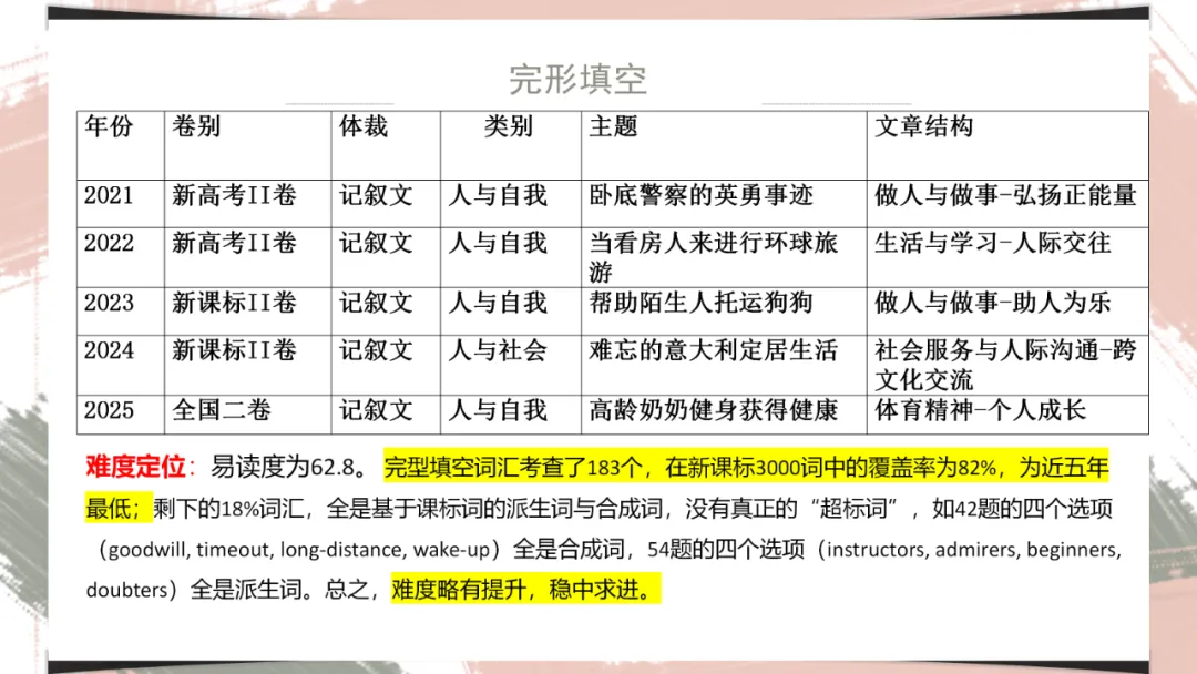 2025年全国英语二卷试卷分析课件-第17张图片-四季读书网 2025年全国英语二卷试卷分析课件-第17张图片-四季读书网