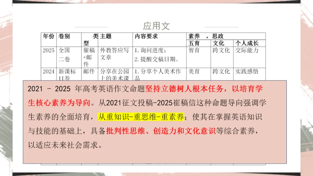 2025年全国英语二卷试卷分析课件-第23张图片-四季读书网 2025年全国英语二卷试卷分析课件-第23张图片-四季读书网