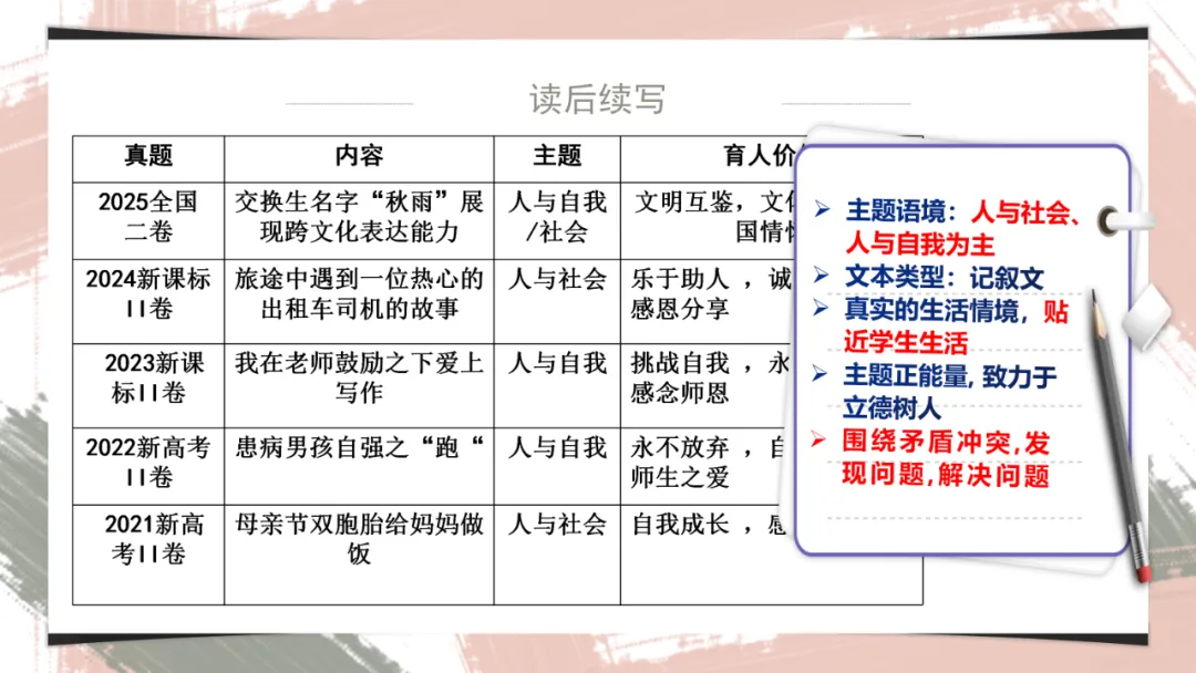 2025年全国英语二卷试卷分析课件-第25张图片-四季读书网 2025年全国英语二卷试卷分析课件-第25张图片-四季读书网