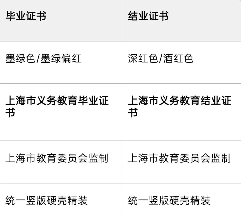 上海中考拼命补课花几万,最后可能只拿到结业证-第2张图片-四季读书网 上海中考拼命补课花几万,最后可能只拿到结业证-第2张图片-四季读书网