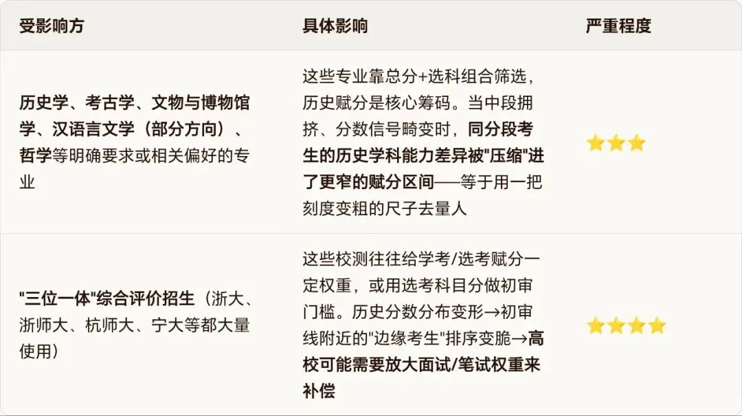 2026年浙江高考历史与地理试卷的命题趋势对高校招生有何影响?-第4张图片-四季读书网 2026年浙江高考历史与地理试卷的命题趋势对高校招生有何影响?-第4张图片-四季读书网