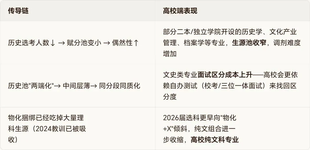 2026年浙江高考历史与地理试卷的命题趋势对高校招生有何影响?-第5张图片-四季读书网 2026年浙江高考历史与地理试卷的命题趋势对高校招生有何影响?-第5张图片-四季读书网