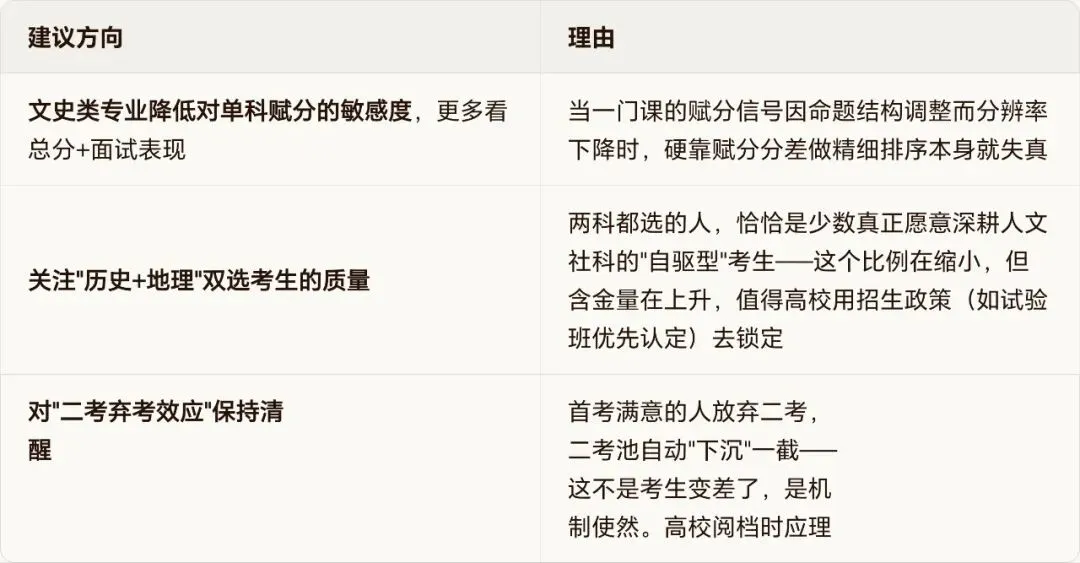 2026年浙江高考历史与地理试卷的命题趋势对高校招生有何影响?-第6张图片-四季读书网 2026年浙江高考历史与地理试卷的命题趋势对高校招生有何影响?-第6张图片-四季读书网