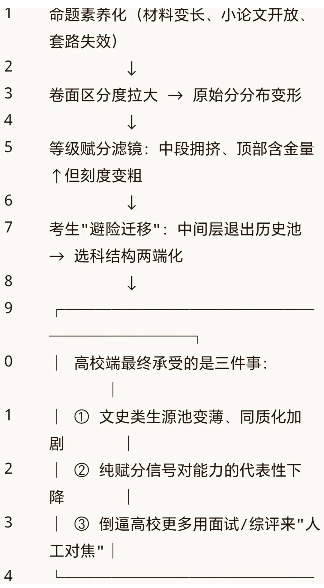 2026年浙江高考历史与地理试卷的命题趋势对高校招生有何影响?-第7张图片-四季读书网 2026年浙江高考历史与地理试卷的命题趋势对高校招生有何影响?-第7张图片-四季读书网