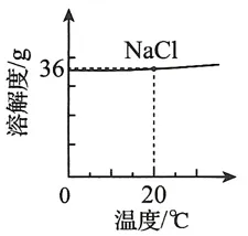 备考23:往年真题一题一讲(十八)-第1张图片-四季读书网 备考23:往年真题一题一讲(十八)-第1张图片-四季读书网
