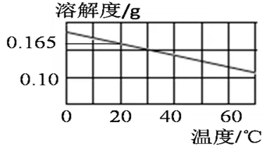 备考23:往年真题一题一讲(十八)-第4张图片-四季读书网 备考23:往年真题一题一讲(十八)-第4张图片-四季读书网