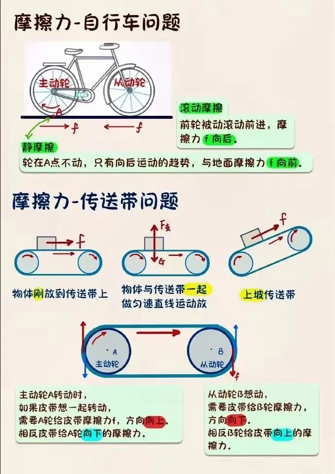 中考复习 |《摩擦力》问题全解析-第3张图片-四季读书网