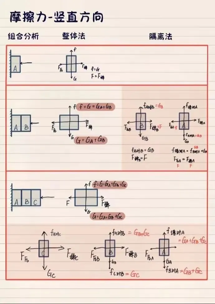 中考复习 |《摩擦力》问题全解析-第7张图片-四季读书网