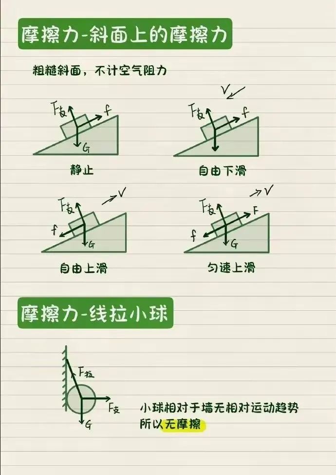 中考复习 |《摩擦力》问题全解析-第9张图片-四季读书网