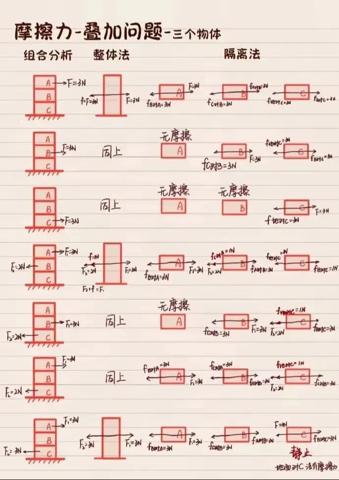 中考复习 |《摩擦力》问题全解析-第10张图片-四季读书网