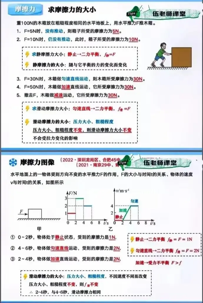 中考复习 |《摩擦力》问题全解析-第12张图片-四季读书网