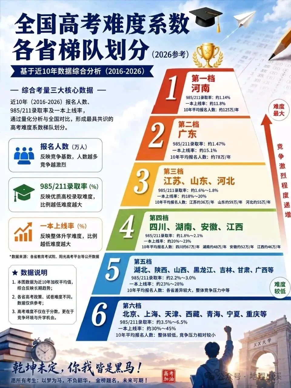 2026高考模式和试卷分布情况!附2026高考地理真题多省市回忆版(全国卷、河南卷、广东卷、广西卷、四川卷、江苏卷、湖北卷)-第9张图片-四季读书网 2026高考模式和试卷分布情况!附2026高考地理真题多省市回忆版(全国卷、河南卷、广东卷、广西卷、四川卷、江苏卷、湖北卷)-第9张图片-四季读书网