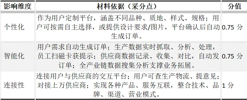 CPA | 战略真题 家具巨头伊美如何用“一张网”颠覆传统制造?-第3张图片-四季读书网