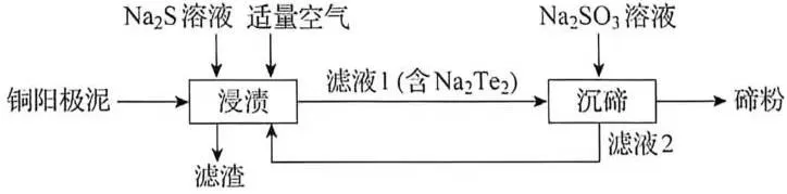 真题探源:2026辽、吉、黑、蒙高考化学第12题&相关文献可下载-第1张图片-四季读书网 真题探源:2026辽、吉、黑、蒙高考化学第12题&相关文献可下载-第1张图片-四季读书网