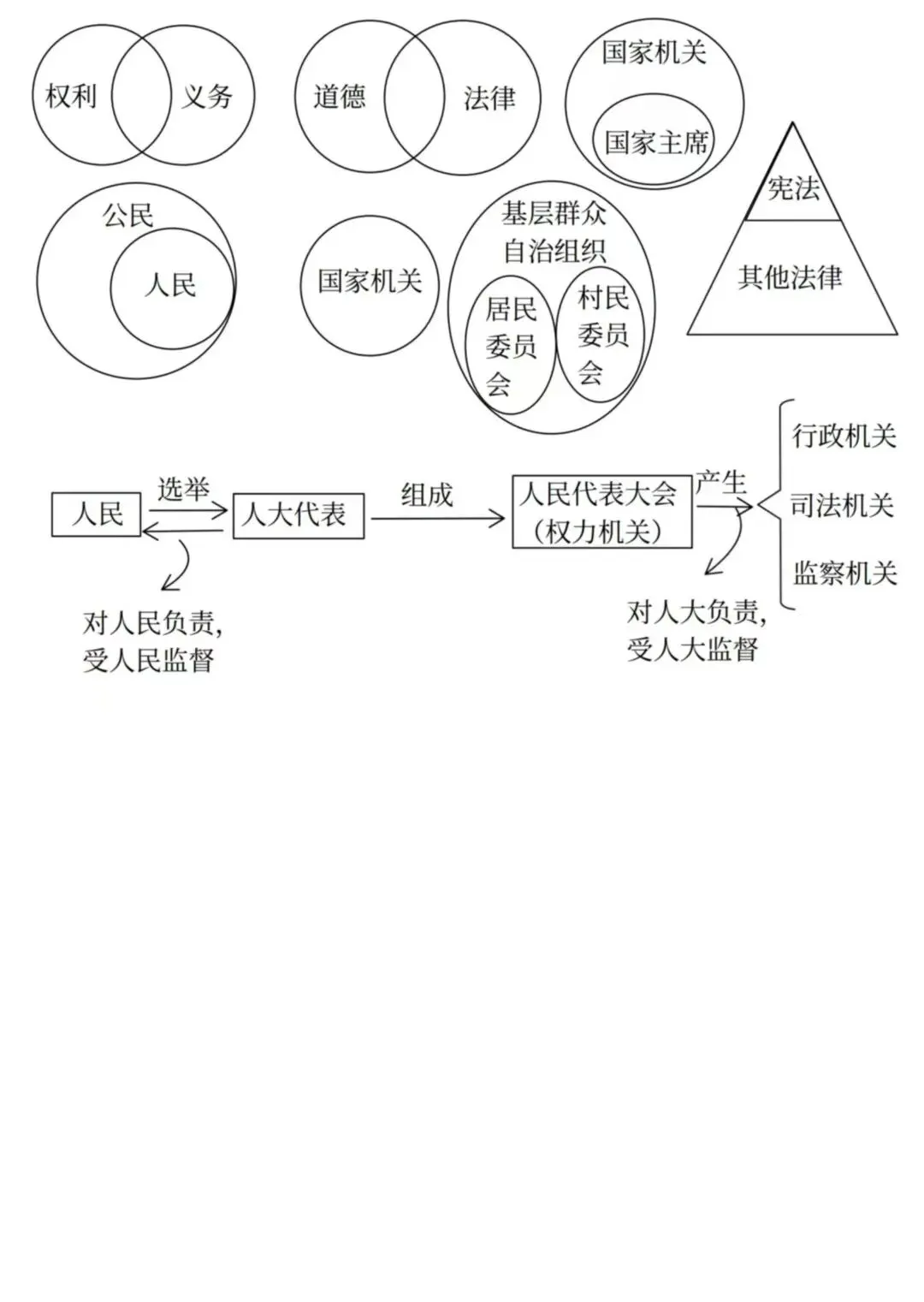 中考常见概念图示(二)-第1张图片-四季读书网 中考常见概念图示(二)-第1张图片-四季读书网