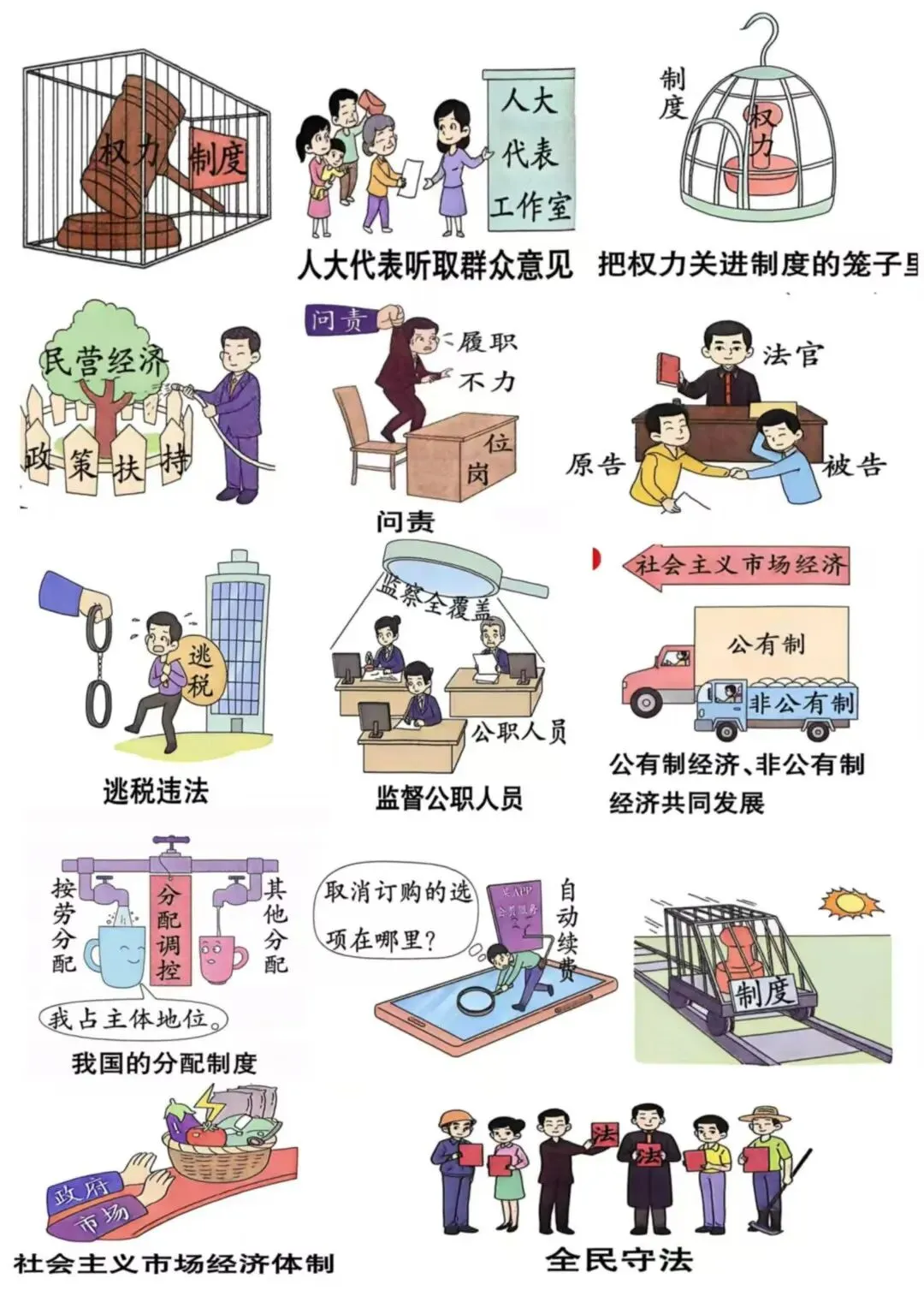 中考常见概念图示(二)-第4张图片-四季读书网 中考常见概念图示(二)-第4张图片-四季读书网