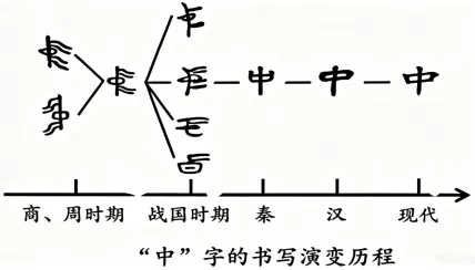 中考冲刺:聚焦时政前沿,直击中考命题--文化篇-第4张图片-四季读书网 中考冲刺:聚焦时政前沿,直击中考命题--文化篇-第4张图片-四季读书网