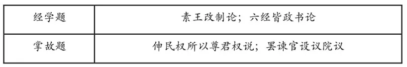 【高考真题】湖南省2026年普通高中学业水平选择性考试历史试题-第4张图片-四季读书网 【高考真题】湖南省2026年普通高中学业水平选择性考试历史试题-第4张图片-四季读书网