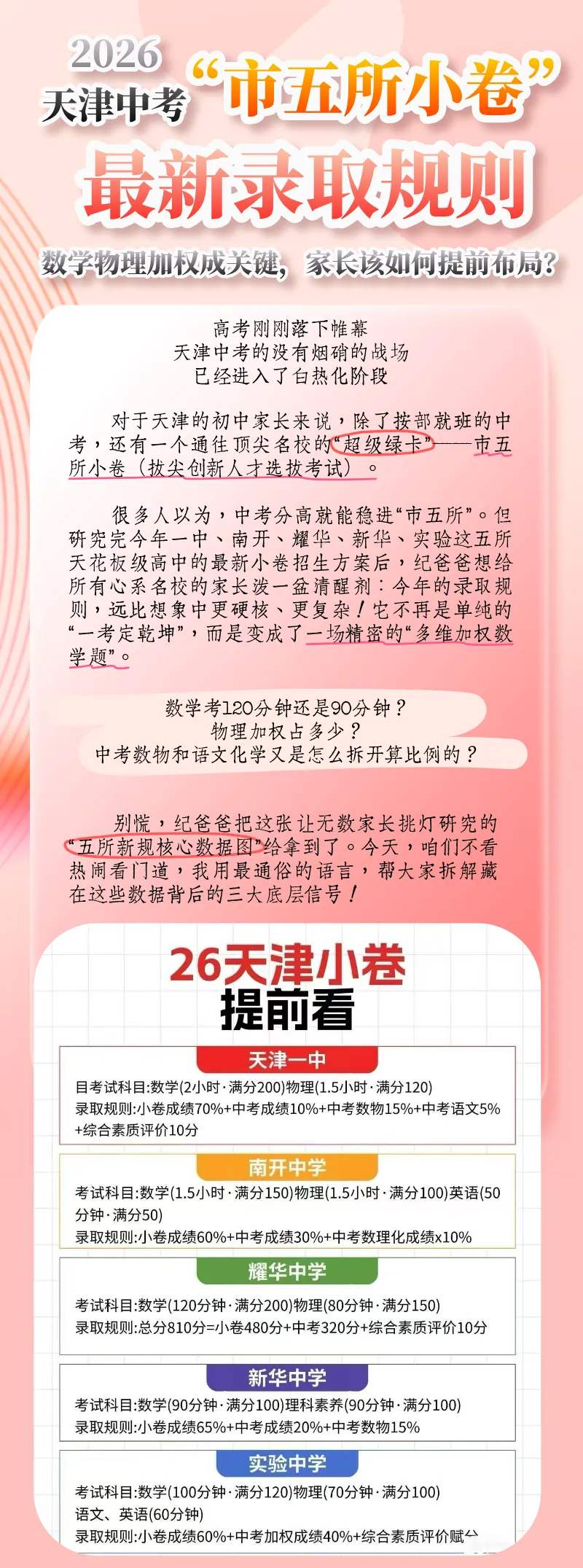 直击中考⑤ |不仅看中考,更看“小卷”加权!拆解天津市五所小卷新规:顶尖学霸的隐形分水岭在哪里?-第1张图片-四季读书网