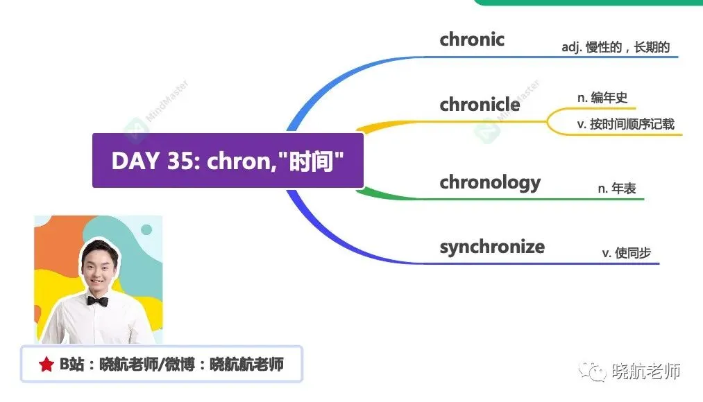 27 考研丨真题长难句解析 DAY 135-第3张图片-四季读书网