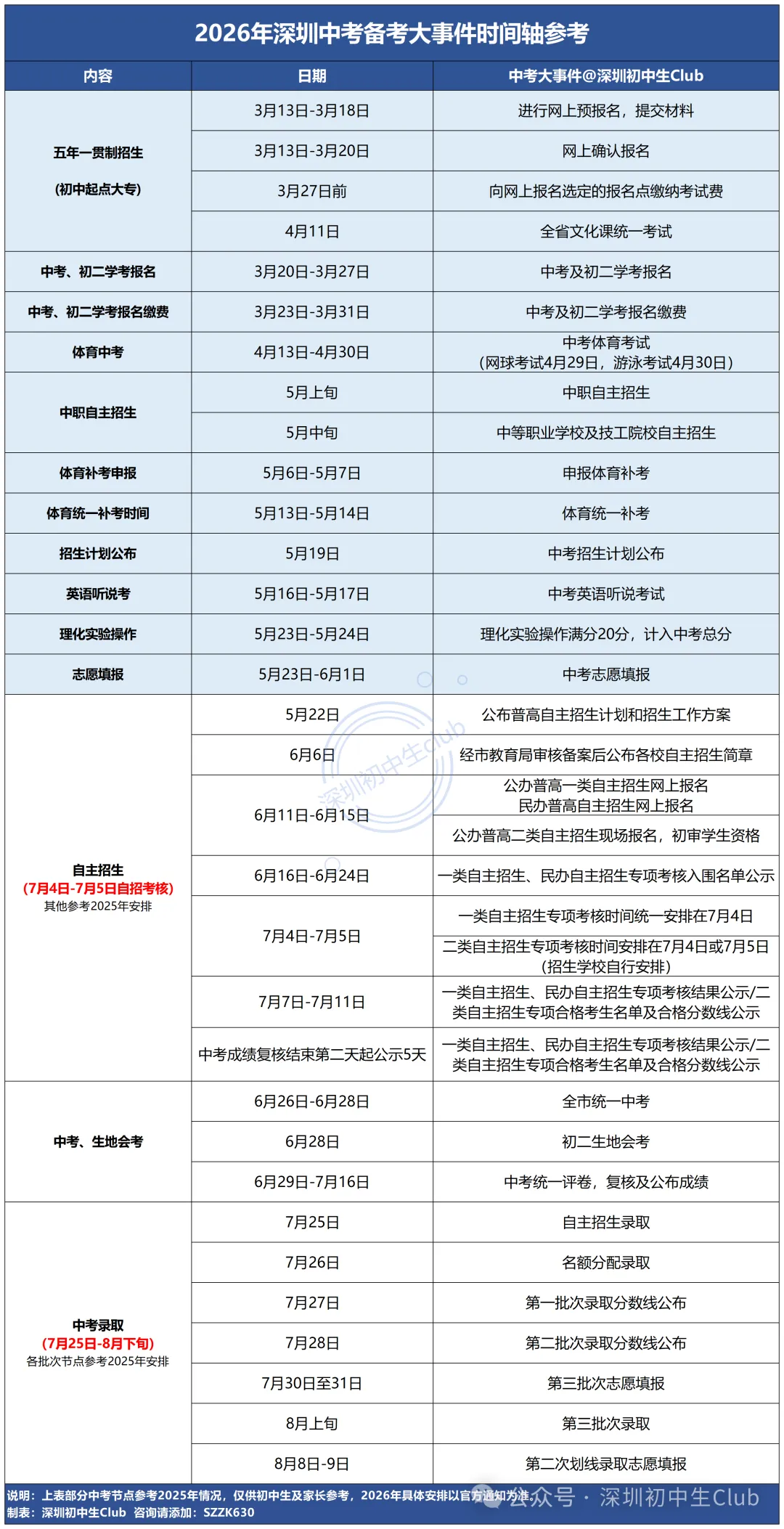 从现在到2026年中考前,还有哪些重要中考节点、哪些大事件?2026年深圳自主招生是什么?什么时候开始报名?附简历模板!-第2张图片-四季读书网 从现在到2026年中考前,还有哪些重要中考节点、哪些大事件?2026年深圳自主招生是什么?什么时候开始报名?附简历模板!-第2张图片-四季读书网