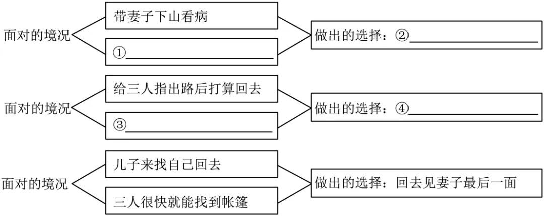 2026年山东中考语文试题(仿真卷+答案)-第1张图片-四季读书网 2026年山东中考语文试题(仿真卷+答案)-第1张图片-四季读书网