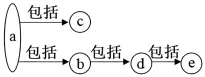 2026年广东省高中生物学业水平合格性考试试题模拟试题和详解(一)(附word下载) ⊙-第7张图片-四季读书网 2026年广东省高中生物学业水平合格性考试试题模拟试题和详解(一)(附word下载) ⊙-第7张图片-四季读书网