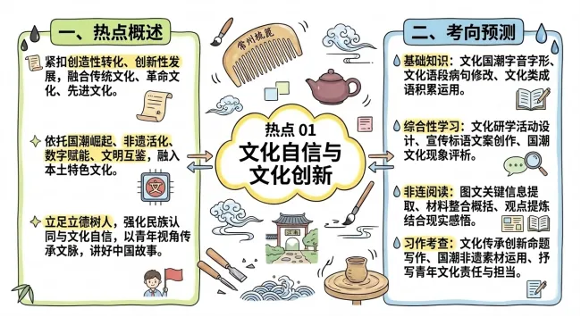 中考语文热点命题,涉及基础知识、阅读和写作,家长一定分享给孩子!-第2张图片-四季读书网 中考语文热点命题,涉及基础知识、阅读和写作,家长一定分享给孩子!-第2张图片-四季读书网