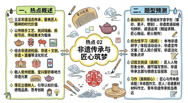 中考语文热点命题,涉及基础知识、阅读和写作,家长一定分享给孩子!-第3张图片-四季读书网 中考语文热点命题,涉及基础知识、阅读和写作,家长一定分享给孩子!-第3张图片-四季读书网