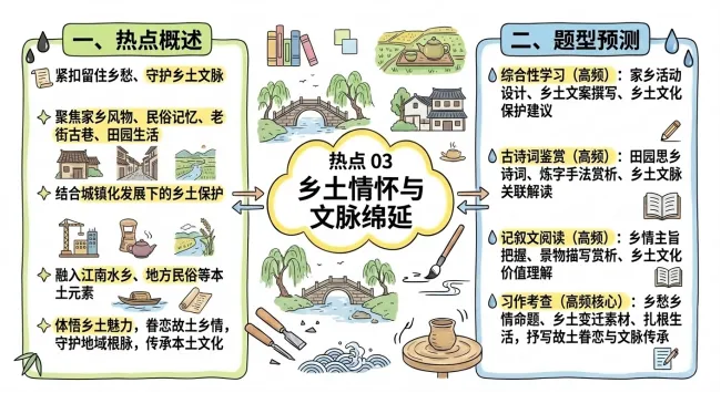 中考语文热点命题,涉及基础知识、阅读和写作,家长一定分享给孩子!-第4张图片-四季读书网 中考语文热点命题,涉及基础知识、阅读和写作,家长一定分享给孩子!-第4张图片-四季读书网