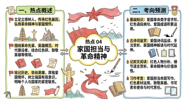 中考语文热点命题,涉及基础知识、阅读和写作,家长一定分享给孩子!-第5张图片-四季读书网 中考语文热点命题,涉及基础知识、阅读和写作,家长一定分享给孩子!-第5张图片-四季读书网