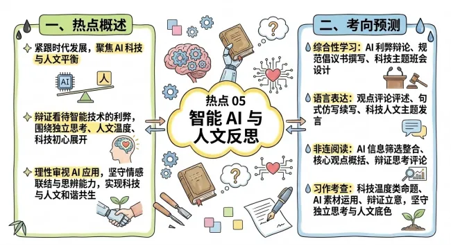 中考语文热点命题,涉及基础知识、阅读和写作,家长一定分享给孩子!-第6张图片-四季读书网 中考语文热点命题,涉及基础知识、阅读和写作,家长一定分享给孩子!-第6张图片-四季读书网