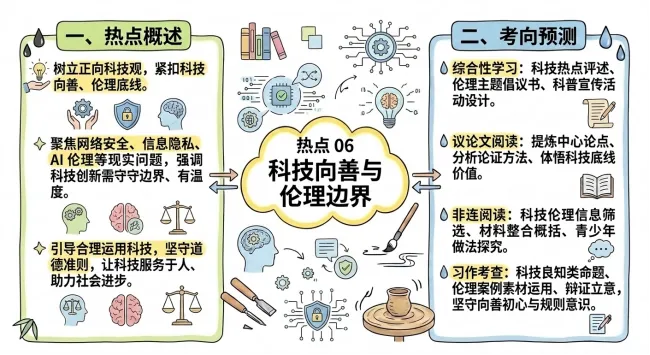中考语文热点命题,涉及基础知识、阅读和写作,家长一定分享给孩子!-第7张图片-四季读书网 中考语文热点命题,涉及基础知识、阅读和写作,家长一定分享给孩子!-第7张图片-四季读书网