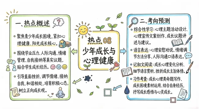 中考语文热点命题,涉及基础知识、阅读和写作,家长一定分享给孩子!-第9张图片-四季读书网 中考语文热点命题,涉及基础知识、阅读和写作,家长一定分享给孩子!-第9张图片-四季读书网