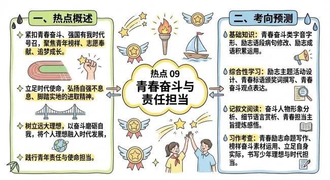 中考语文热点命题,涉及基础知识、阅读和写作,家长一定分享给孩子!-第10张图片-四季读书网 中考语文热点命题,涉及基础知识、阅读和写作,家长一定分享给孩子!-第10张图片-四季读书网