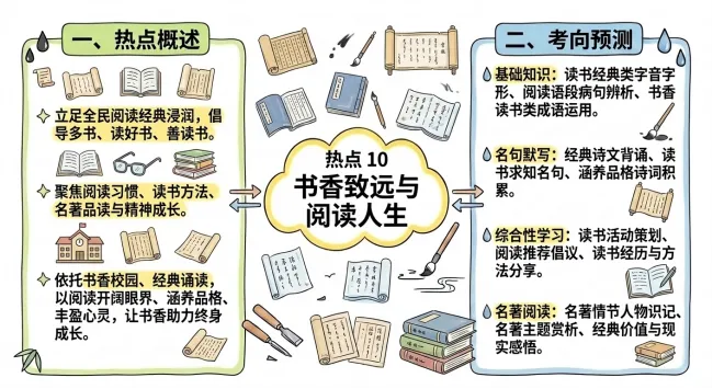 中考语文热点命题,涉及基础知识、阅读和写作,家长一定分享给孩子!-第11张图片-四季读书网 中考语文热点命题,涉及基础知识、阅读和写作,家长一定分享给孩子!-第11张图片-四季读书网