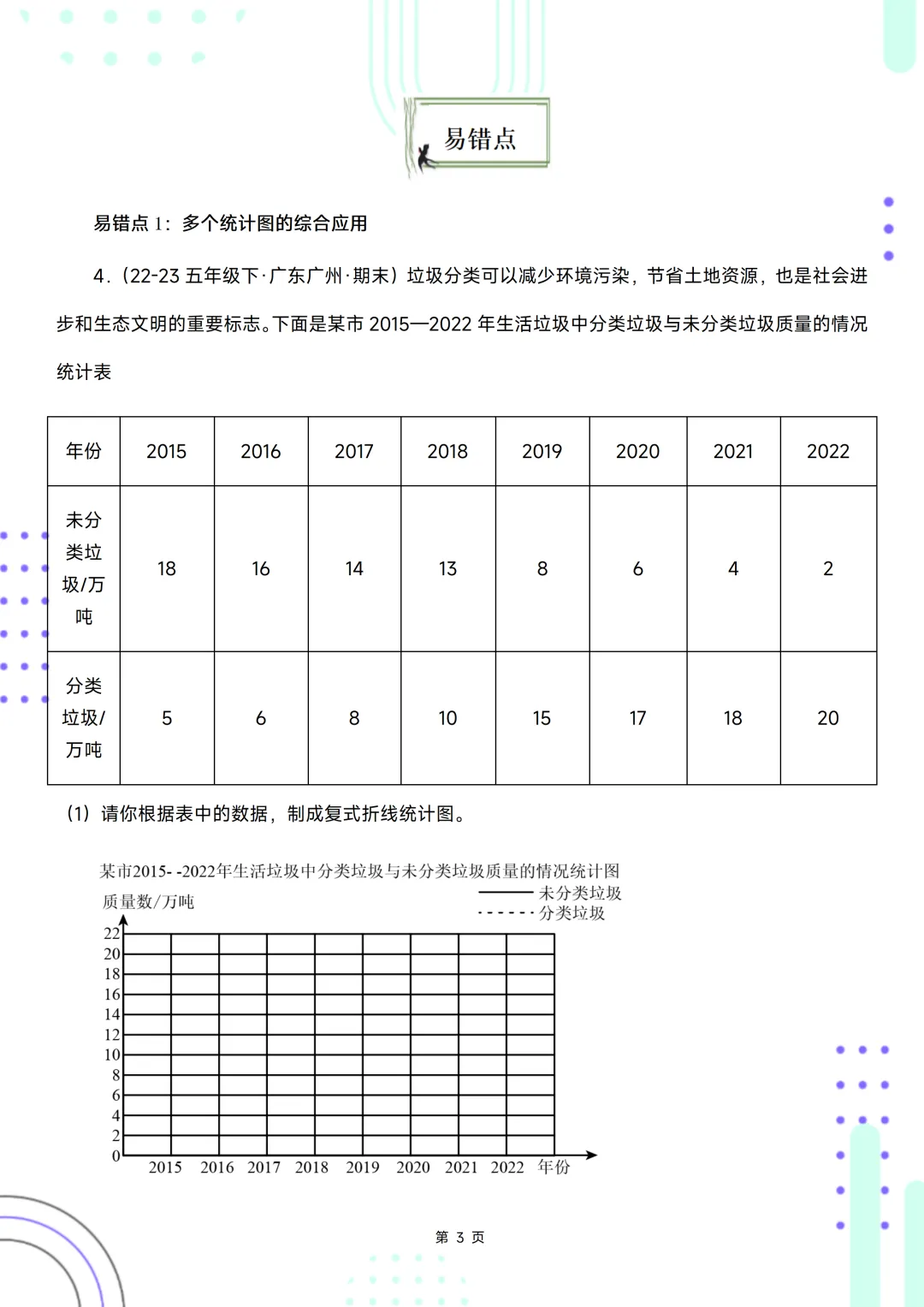 五下期末复习手册//期末备考真题分类汇编//折线统计图-第3张图片-四季读书网